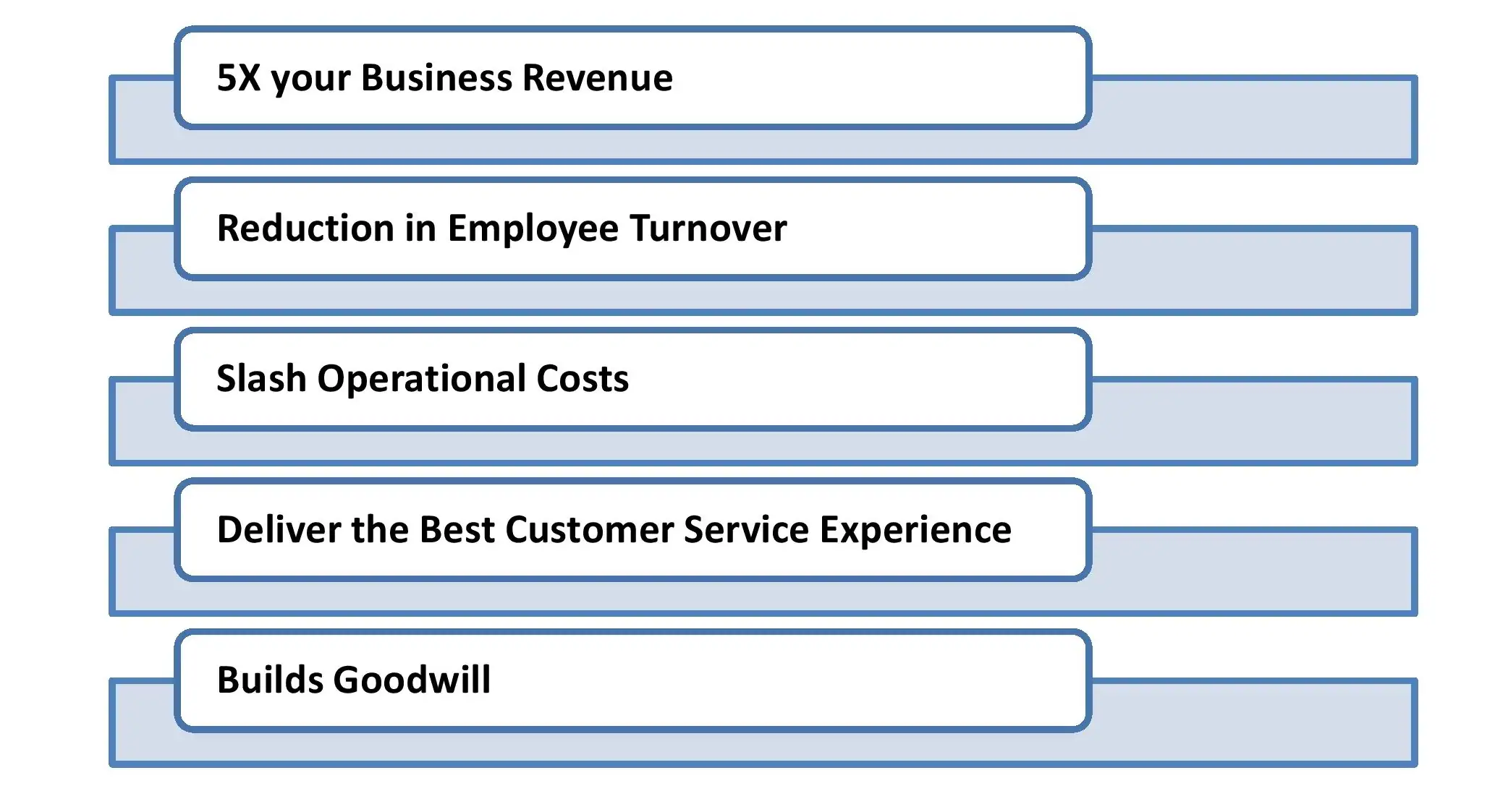 Call Monitoring Benefits for the Organization