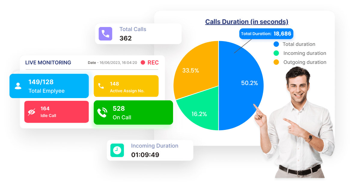 Call Monitoring