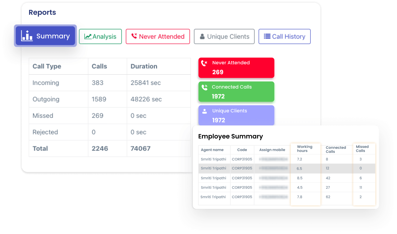 Call Monitoring