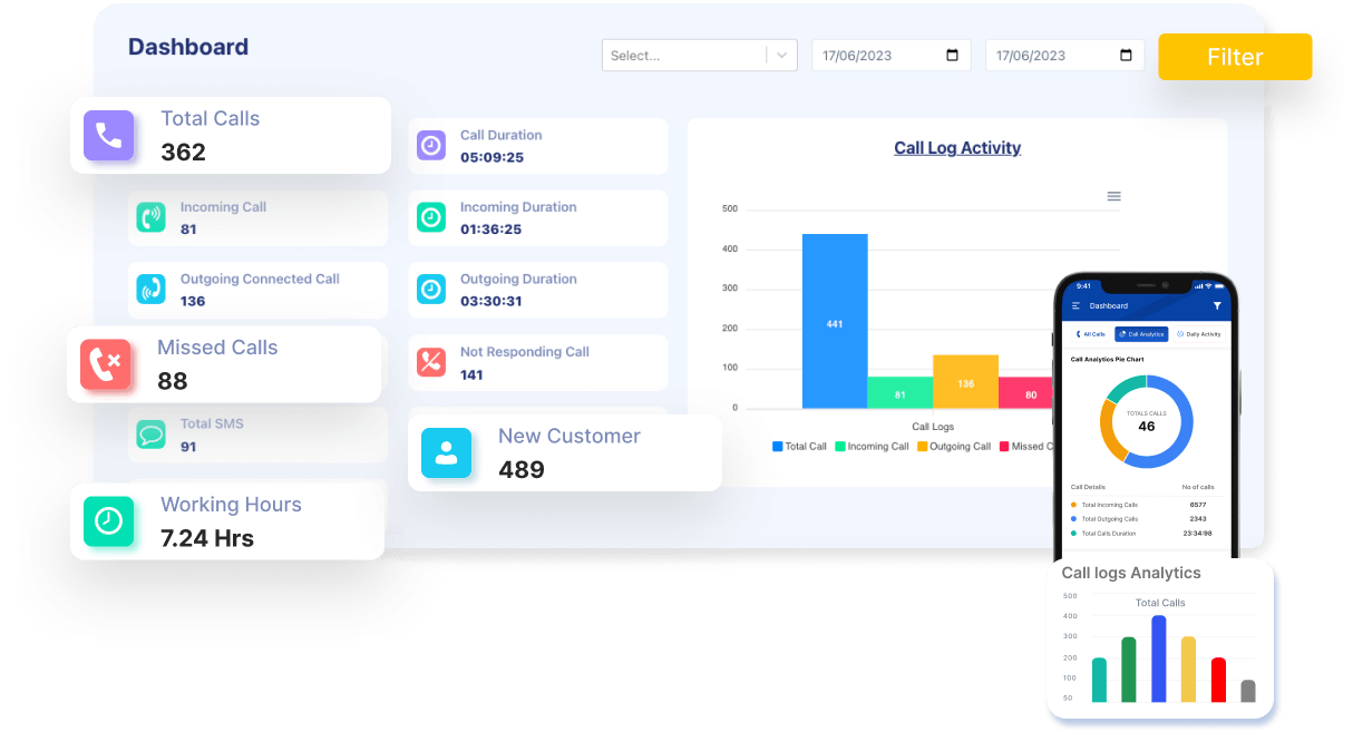 Call Monitoring