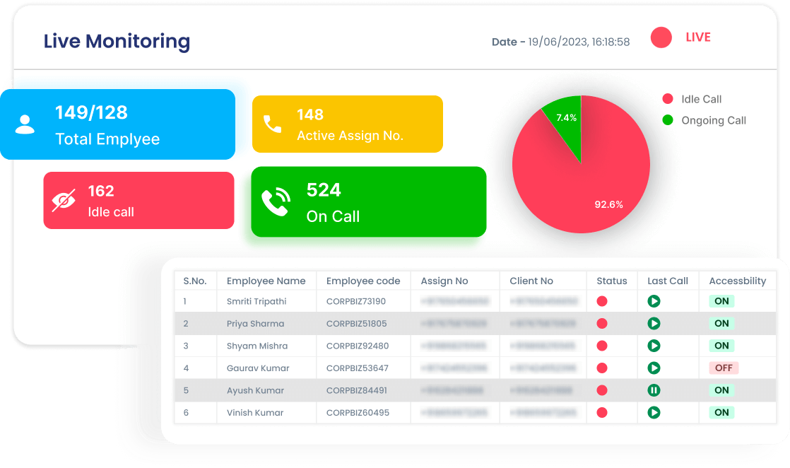 Call Monitoring