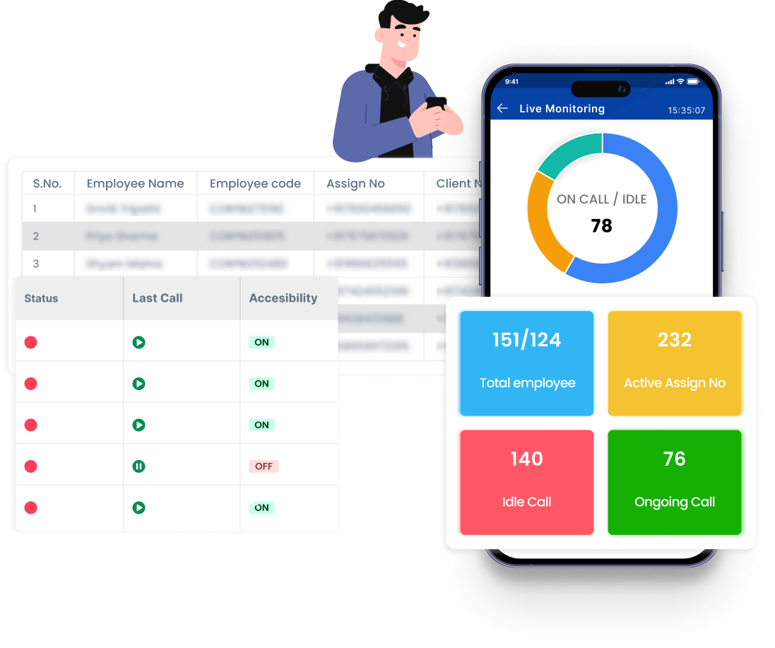 Call Monitoring